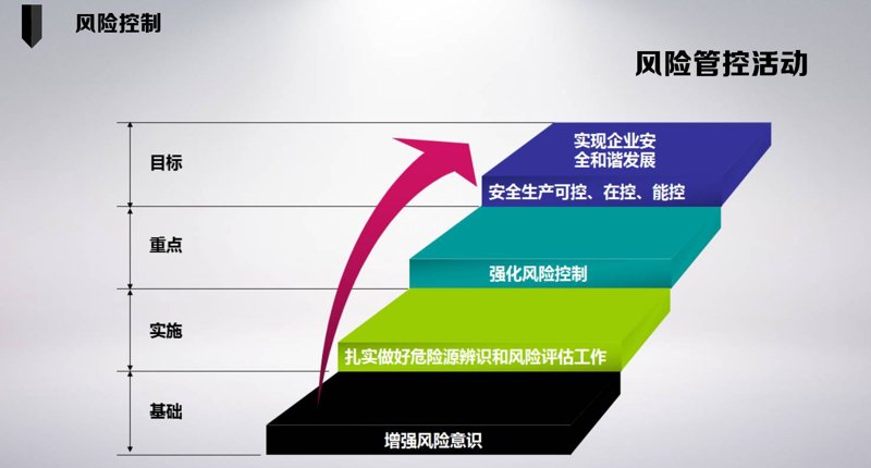 网络安全培训:构建数字时代的坚强后盾